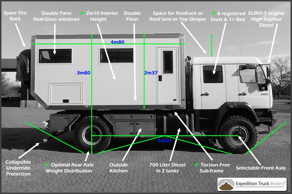 MAN 18.224 4X4 Double Cab Overland Truck Project