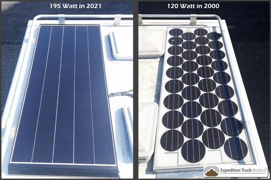 Solar Panel Capacity increase for micro Expedition Campers